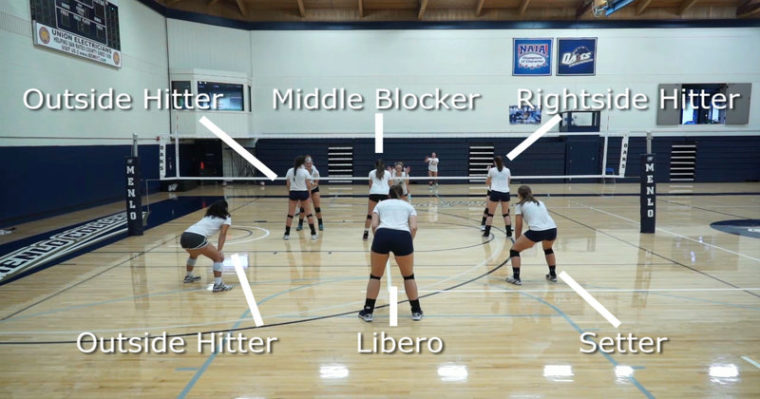 WHAT ARE THE 7 POSITIONS IN VOLLEYBALL: MASTER THE GAME WITH THESE ESSENTIAL ROLES!